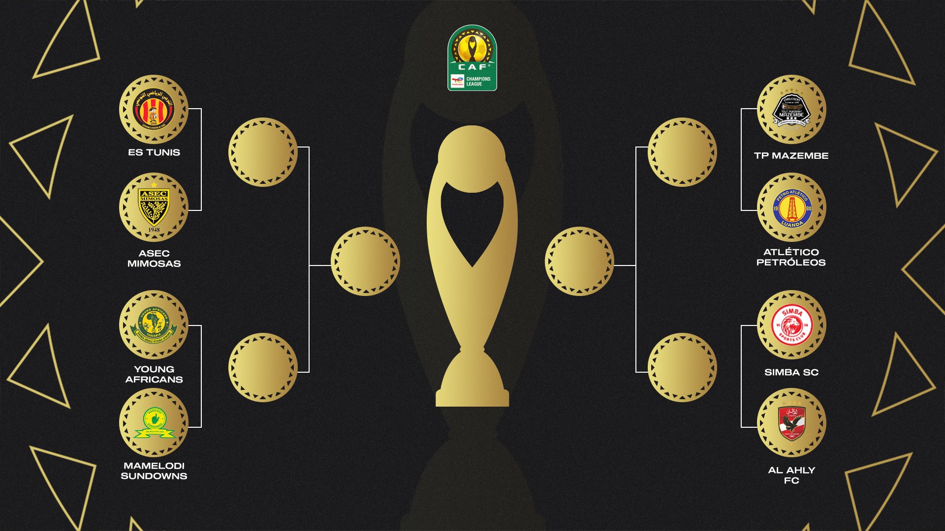 قرعة أبطال أفريقيا والأندية المتأهلة إلى ربع النهائي 